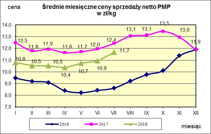 w proszku.