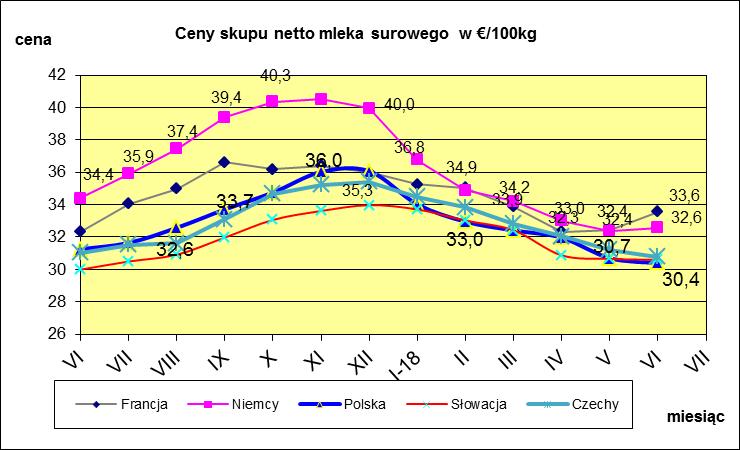 VI. PORÓWNANIE ŚREDNICH CEN NETTO