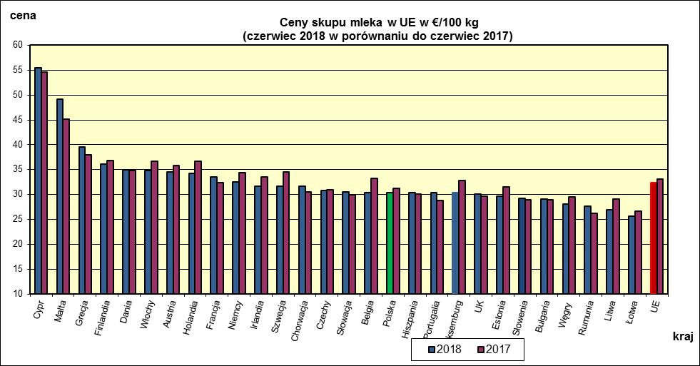 I WYBRANYCH KRAJACH UNII EUROPEJSKIEJ.