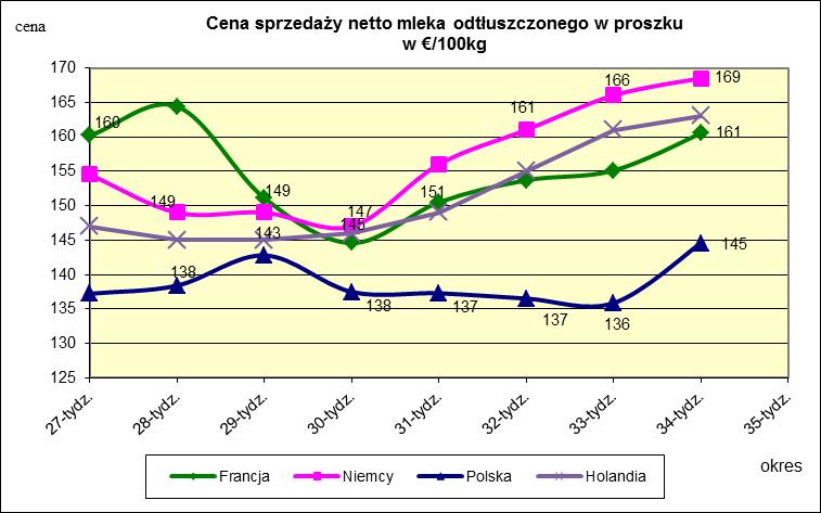 proszku.