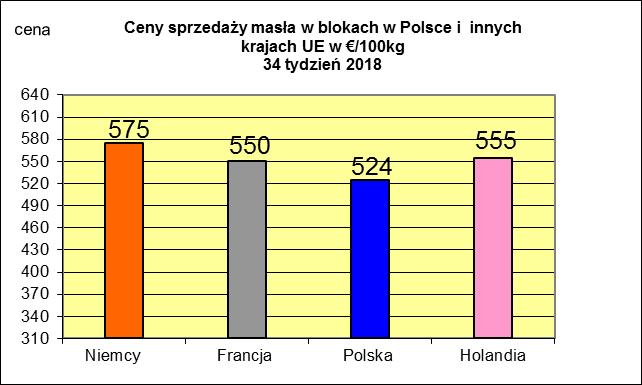 MIESIĘCZNYCH CEN SPZEDAŻY