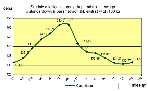 czerwiec Miesięczna.