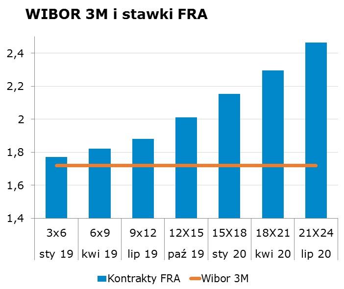 7023 10Y 3.03 3.07 9x12 1.82 1.88 CHF/PLN 3.7387 Uwaga! Dokument sporzadzony został w Departamencie Analiz i Relacji Inwestorskich mbanku S.A. w celu promocji i reklamy, zgodnie z 9 ust.