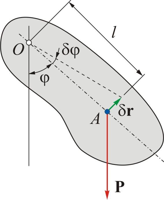Siły uogólioe Przykład Wahadło fizycze δl = P δr A = Plsiϕδϕ δl = Q ϕ δϕ Q ϕ = Plsiϕ = M z Siła