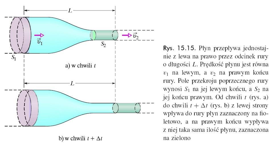 Równanie