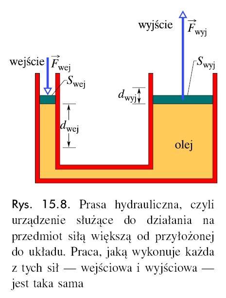 Prasa hydrauliczna F F F F Jeśli rzesuniemy tłok ściowy w dół o odcinek d, to tłok ściowy rzesunie się w górę o odcinek d V d d d stąd