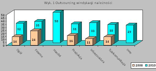 Obecnie PRAGMA INKASO S.A. jest jednym z czołowych graczy w segmencie wysokonominałowych wierzytelności b2b. Konsekwentna realizacja strategii rozwoju zmierza do dalszego umacniania tej pozycji.