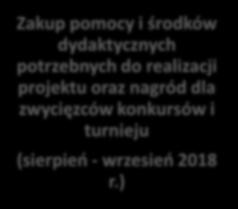 ) Zakup pomocy i środków dydaktycznych potrzebnych do realizacji