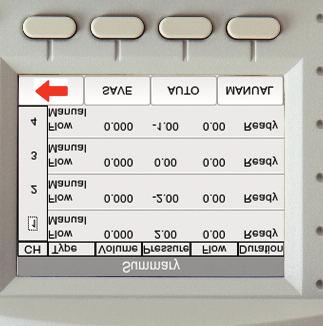 u Chwilowy pomiar przepływu Natychmiastowe określenie dokładności urządzenia infuzyjnego, nawet przy niskim przepływie, Multi-Flo dostarcza