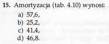 Test wyboru pytanie 4.15.