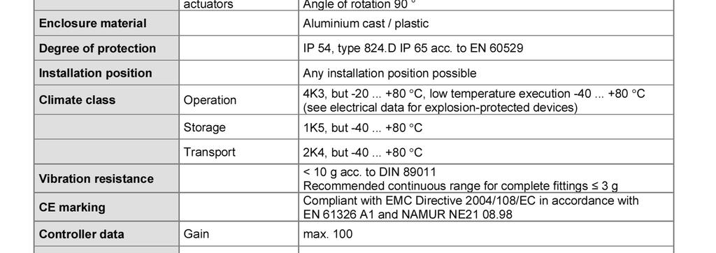 Podstawowe dane Montaż Materiał obudowy Na napędzie liniowym Na napędzie wahliwym Zintegrowany ARCA lub zgodnie z IEC 534-6(NAMUR) Zakres skoku 10 120mm Zintegrowany ARCA lub zgodnie z VDI/VDE 3845