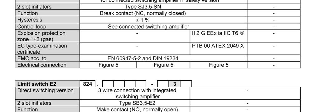 zamknięty) - Histereza 1% - Pętla sterowania Patrz podłączony wzmacniacz przełączający - Ochrona przeciwwybuchowa strefa 1+2 (gaz) - II 2 G EEx ia IIC T6 4) - Świadectwo badania typu WE - PTB 99 ATEX