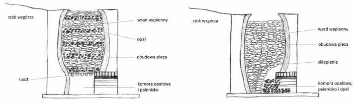 32). Wyniki analizy wykazały dominację wapnia (Ca) i krzemu (Si). Akcesorycznie występowała także siarka (S), sód (Na) i glin (Al).