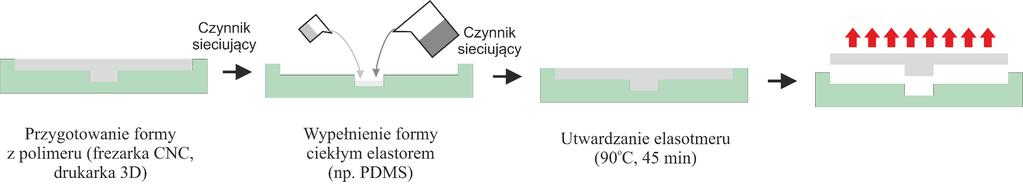 Laminacja pseudo-izostatyczna