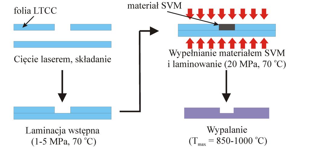 Materiały pomocnicze (SVM