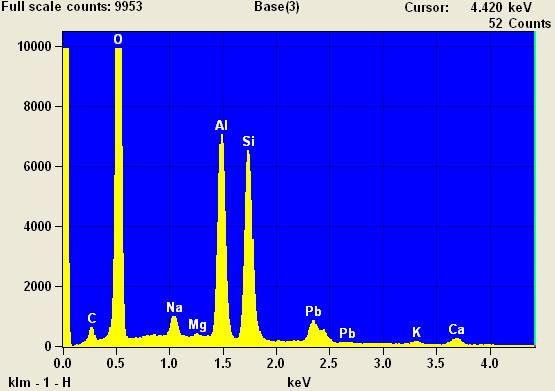 Materiały pomocnicze (SVM sacrificial volume material) Analiza EDX (Energy