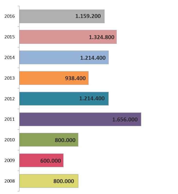 Sprawozdanie Zarządu Dywidenda wypłacona przez Spółkę Dektra SA za lata 2008-2016 (zł) 4.5.