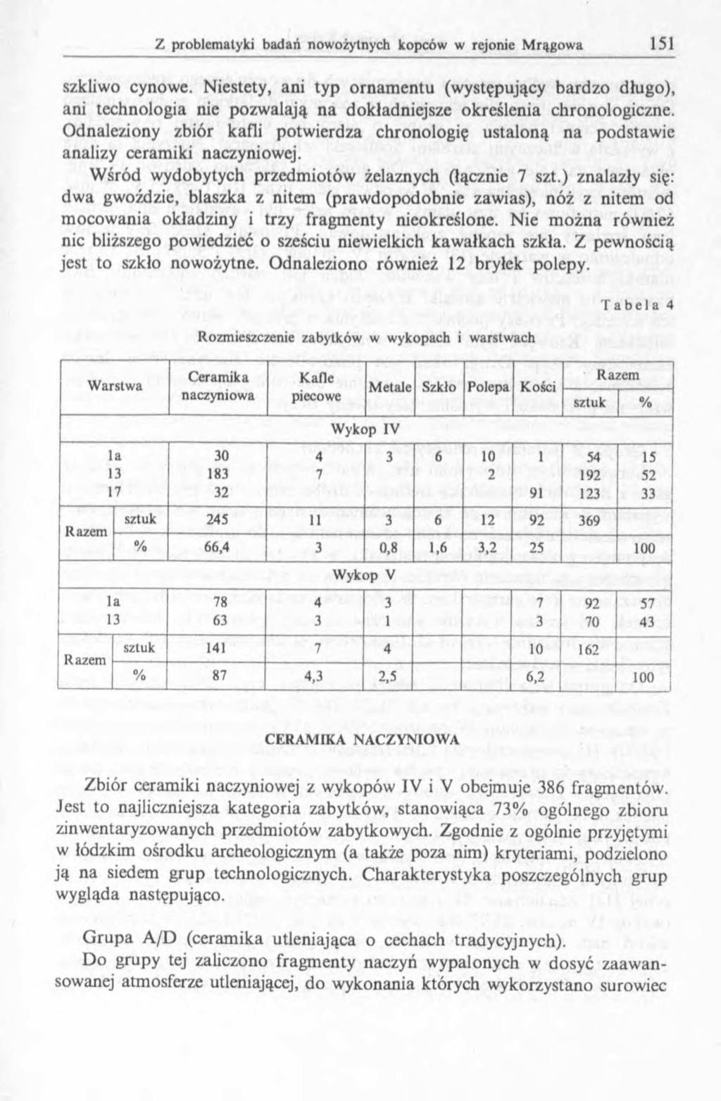 szkliwo cynowe. Niestety, ani typ ornamentu (występujący bardzo długo), ani technologia nie pozwalają na dokładniejsze określenia chronologiczne.