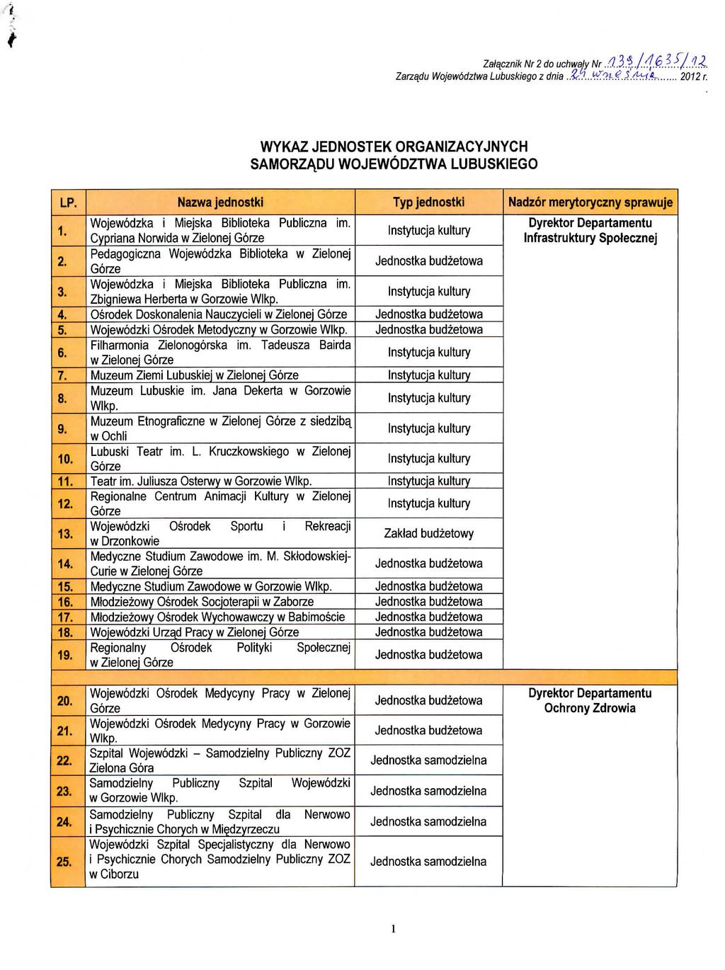 Zaiaczr>ikNr2douchwalyNr.3.3 Zarzadu Wojewodztwa Lubuskiego z dnia.&tf..! '&4.$.fadAn 2Q12r. WYKAZ JEDNOSTEK ORGANIZACYJNYCH SAMORZADU WOJEWODZTWA LUBUSKIEGO LP, 1. 2. 3. 4. 5. 6. 7. 8. 9. 10. 11, 12.