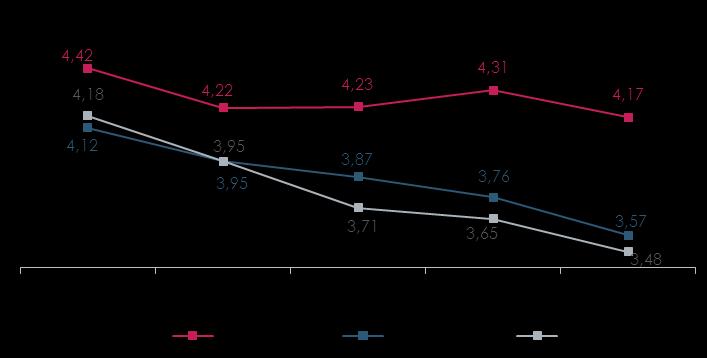 bezrobocia i dynamika PKB (%) Inflacja (%) (% r/r)