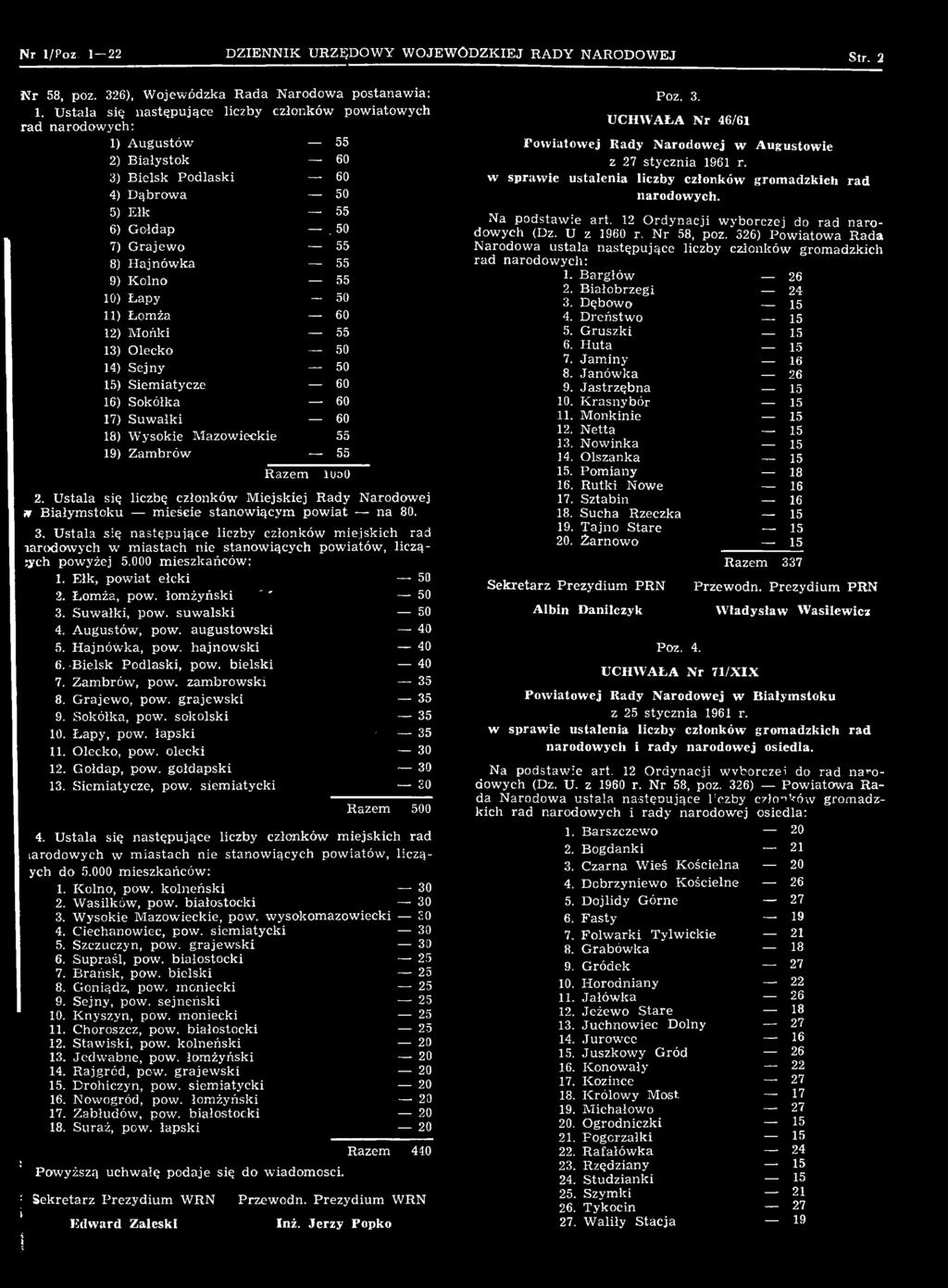 Suwałki, pow. suwalski 50 4. Augustów, pow. augustowski 40 5. Hajnówka, pow. hajnowski 40 6. -Bielsk Podlaski, pow. bielski 40 7. Zambrów, pow. zambrowski 35 8. Grajewo, pow. grajew ski 35 9.