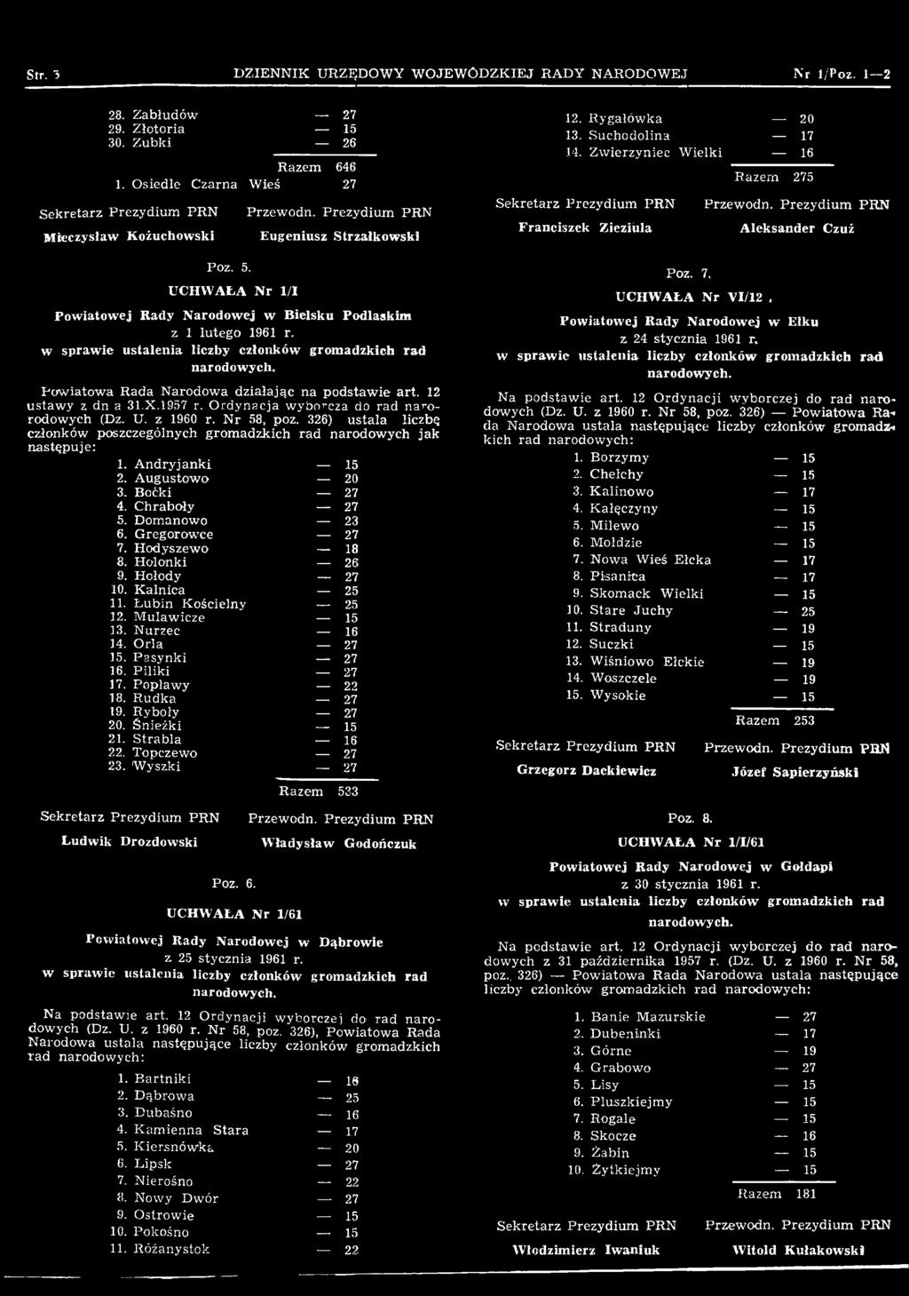 Popławy 22 18. Rudka 19. Ryboły 20. Śnieżki 15 21. Strabla 16 22. Topczewo 23. W yszki Razem 533 12. Rygałówka 13. Suchodolina 14. Zwierzyniec W ielki Franciszek Zieziiila Poz. 7.