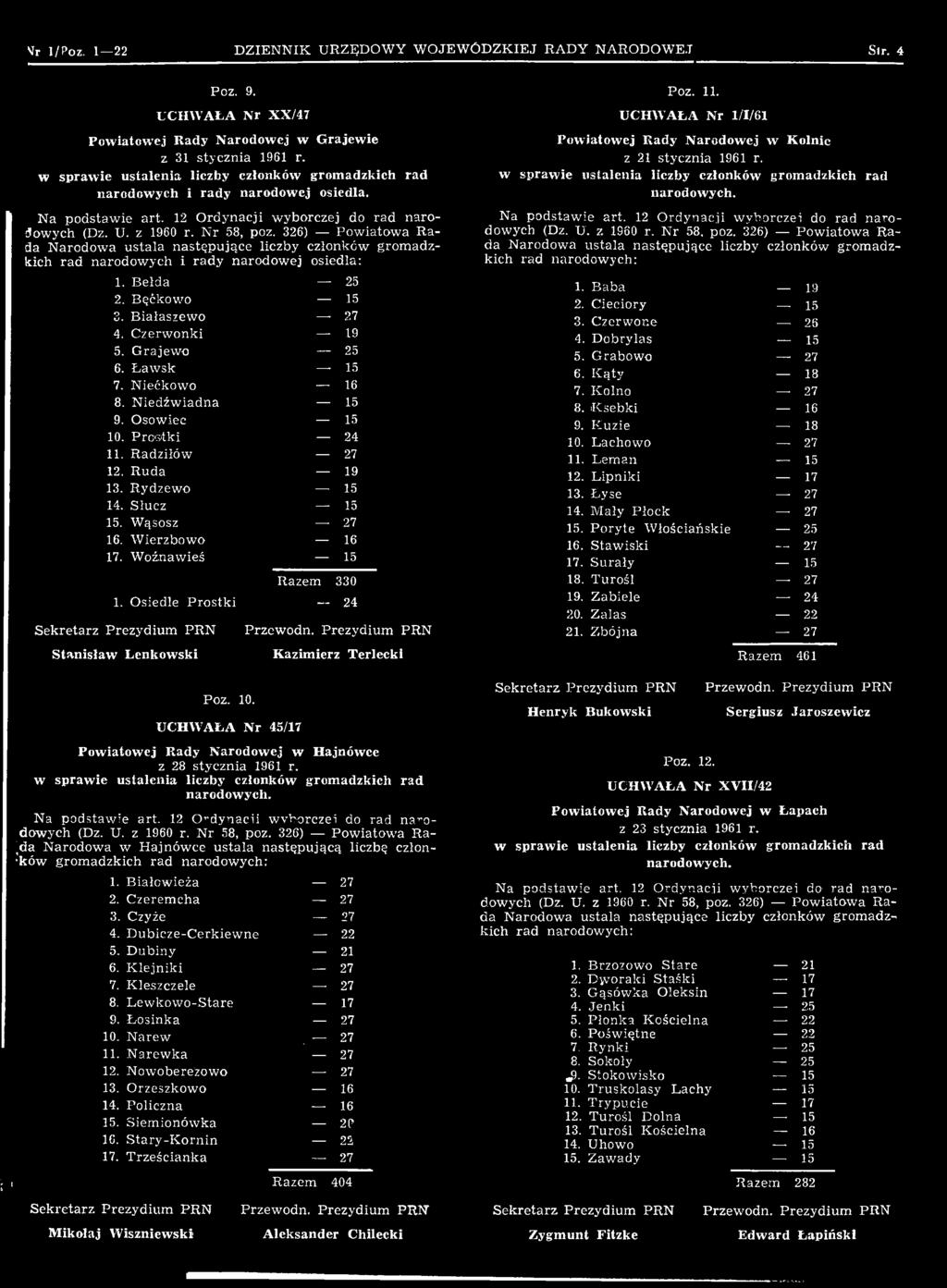12 O rdynacji w yborczei do rad narodowych 1. Baba 19 2. Cieciory 15 3. Czerwone 26 4. Dobrylas 15 5. Grabowo 6. K ąty ' 18 7. Kolno 8. Ksebki 16 9. K uzie 18 10. Lachowo 11. Leman 15 12.