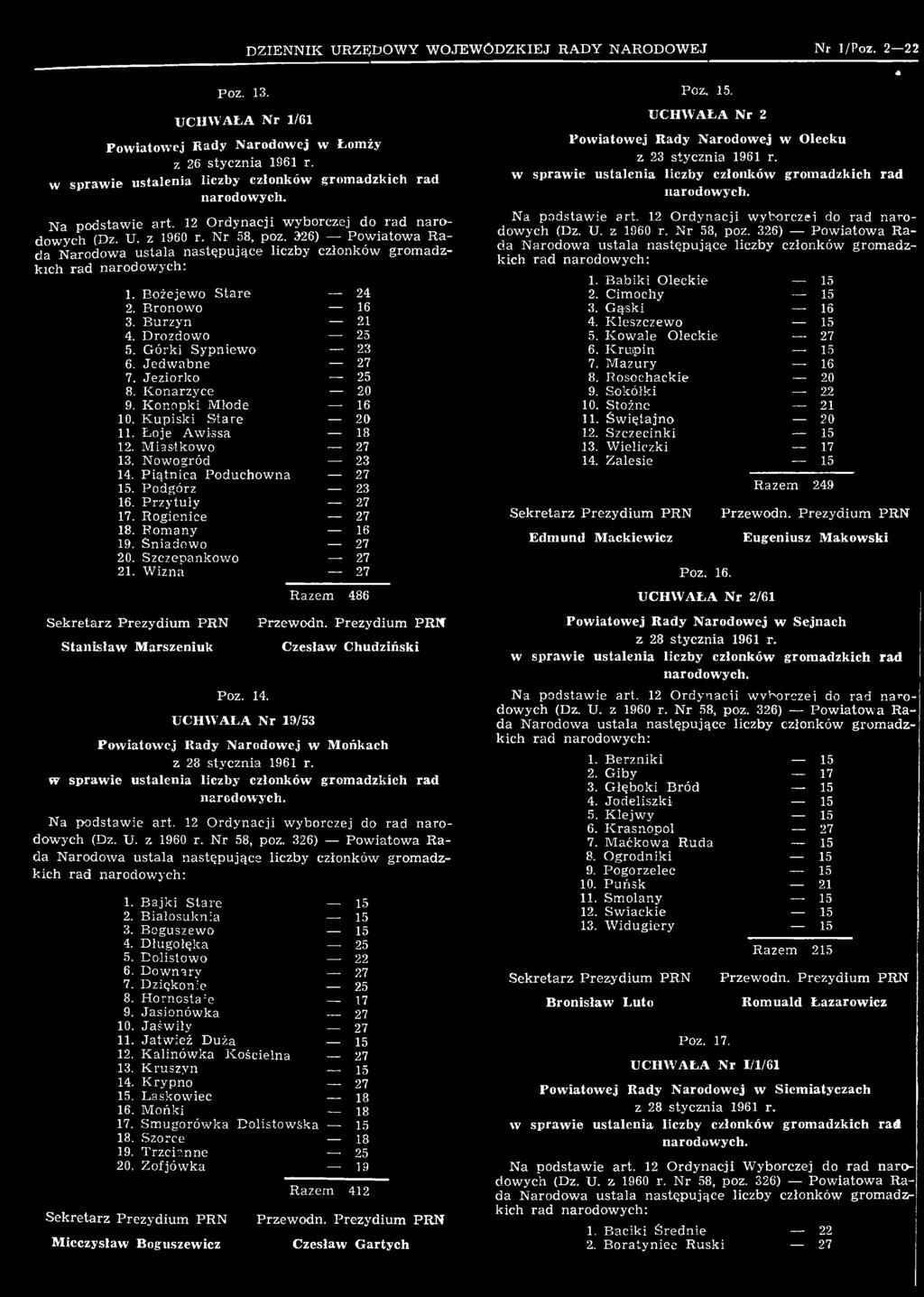 12 O rdynacji w yborczej do rad narodowych 1. B ajki Stare 15 2. Białosuknia 15 3. Boguszewo 15 4. Długołęka 25 5. Dolistowo 22 6. Dcwnary 7. Dziękonie 25 8. Hornosta;e 17 9. Jasionówka 10.