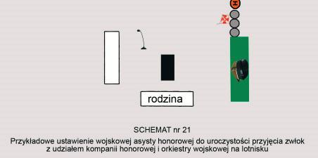 Tr bacz gra sygna Baczno, wojskowa asysta honorowa oddaje honory, orkiestra wojskowa wykonuje marsz a obny /werblista gra Tremolo /, nios cy trumn /urn / w asy cie posterunku honorowego przenosz j na