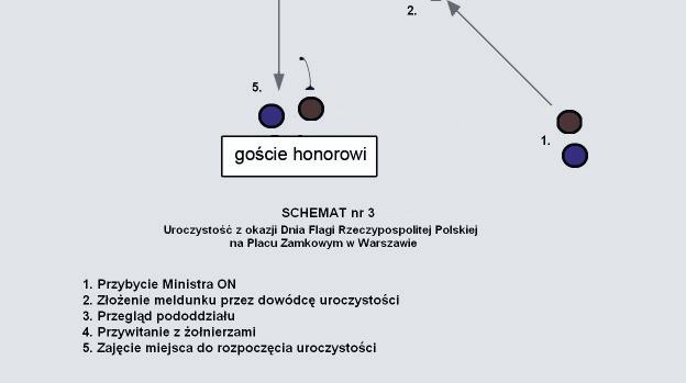 ci); uroczyste podniesienie flagi pa stwowej RP (dowódca uroczysto ci podaje komend do podniesienia flagi pa stwowej RP: Dla uczczenia Dnia Flagi Rzeczypospolitej Polskiej flag pa stwow PODNIE,