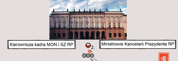 przybycie Ministra ON (wojskowa asysta honorowa przyjmuje postaw zasadnicz.
