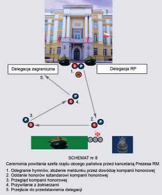 PRZYK ADOWY SCENARIUSZ: Przebieg uroczysto ci: wprowadzenie wojskowej asysty honorowej (kompania honorowa i orkiestra wojskowa zajmuj wyznaczone miejsce); przybycie na uroczysto przedstawicieli urz