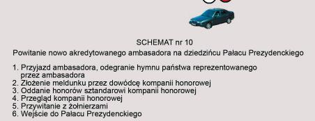 SK ADANIE WIE CÓW W MIEJSCACH PAMI CI NARODOWEJ PRZEZ OFICJALNE DELEGACJE ZAGRANICZNE 1) SK ADANIE WIE CA NA P YCIE GROBU NIEZNANEGO O NIERZA W WARSZAWIE Uroczysto sk adania wie ca na p ycie GN przez
