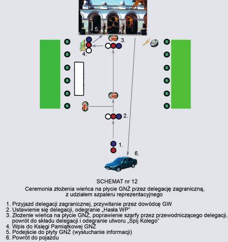 odjazd delegacji zagranicznej (po wys uchaniu informacji o GN, wojskowa asysta honorowa oddaje honory, przewodnicz cy delegacji w towarzystwie Dowódcy GW i Dyrektora Protoko u Dyplomatycznego MSZ