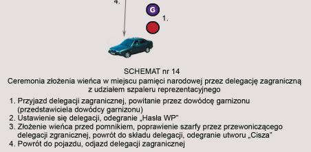 PRZYK ADOWY SCENARIUSZ: Przebieg uroczysto ci z udzia em szpaleru reprezentacyjnego, posterunku honorowego, o nierzy do sk adania wie ca, tr bacza i werblisty: wystawienie posterunku honorowego;