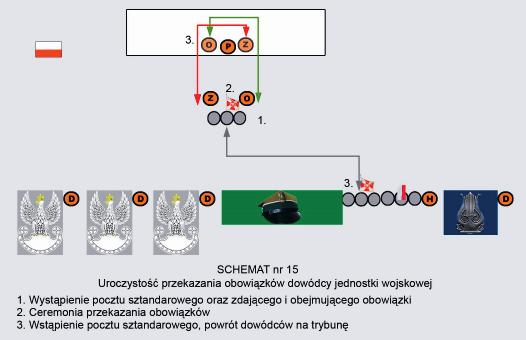 Przekazanie i obj cie obowi zków dowódcy batalionu 18, kompanii, plutonu, dru yny (równorz dnych) odbywa si w obecno ci prze o onego na zbiórce ca ego stanu osobowego pododdzia u.