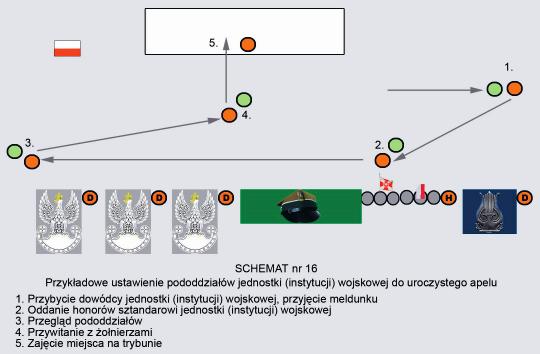 zako czenie uroczysto ci (dowódca uroczysto ci melduje dowódcy jednostki /instytucji/ wojskowej jej zako czenie). 6. UROCZYSTA ZBIÓRKA Uroczysta zbiórka jest odmian uroczystego apelu.
