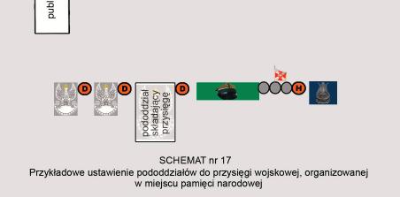Dowódca jednostki /instytucji/ wojskowej wr cza wyró nienia i sk ada gratulacje, nast pnie powraca na trybun honorow, a wyró nieni na komend dowódcy uroczysto ci wst puj do szyku); odegranie Pie ni