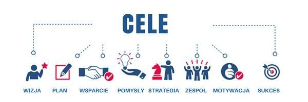 CELE SZCZEGÓŁOWE: 1.KSZTAŁTOWANIE UMIEJĘTNOŚCI RADZENIA SOBIE W SYTUACJACH ZAGRAŻAJĄCYCH ŻYCIU I ZDROWIU; 2.