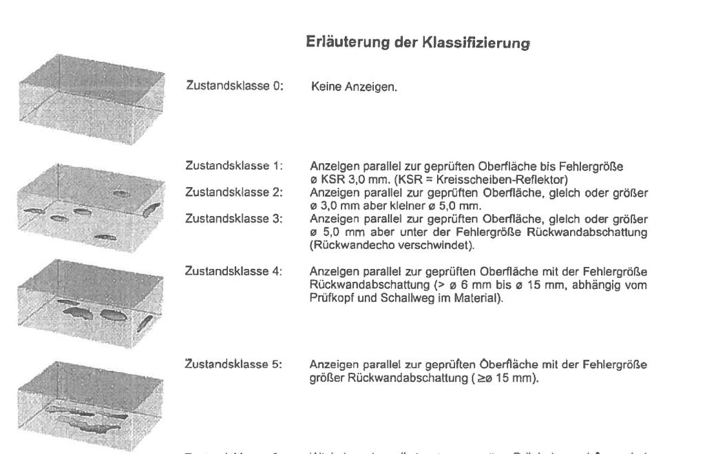 Klasyfikacja HIC