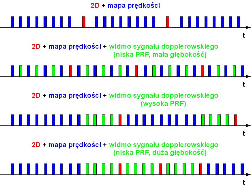 Eliminaja eh stałyh Zasada eliminaji eh stałyh lub wolnozmiennyh, któryh amplitudy są od 10x do 100x większe niż amplitudy eh od krwi np.