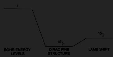 Równoczesny pomiar widma H β i Ly α (przes. L. 1S) laser barwnikowy laser N 486 nm H F-P 3 45 43 486 S P 11.5 ampl. Det. 43 1 Det.