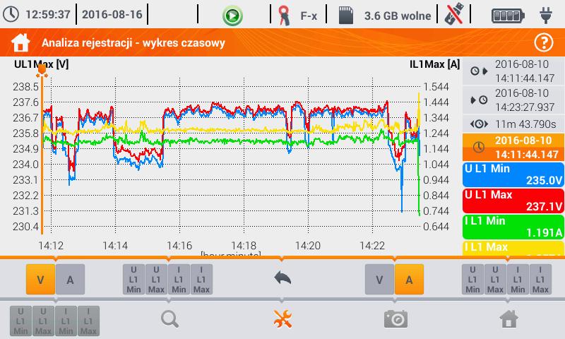 Znajduje zastosowanie w praktycznie wszystkich rodzajach sieci o napięciu znamionowym od 54 V do 760 V - zarówno bezpośrednio, jak i pośrednio, za przekładnikami.