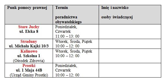 w Warszawie: Od stycznia 2019 roku: Nieodpłatna pomoc prawna obejmuje: poinformowanie osoby fizycznej (osoby uprawnionej) o