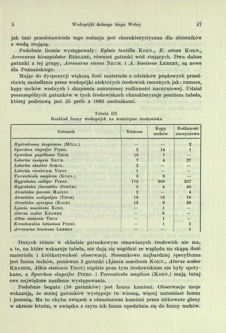 5 Wodopójki dolnego biegu Wełny 47 jak inni przedstawiciele tego rodzaju jest charakterystyczna dla zbiorników z w odą stojącą. Podobnie licznie występowały: Eylais tantilla K o e n., E.