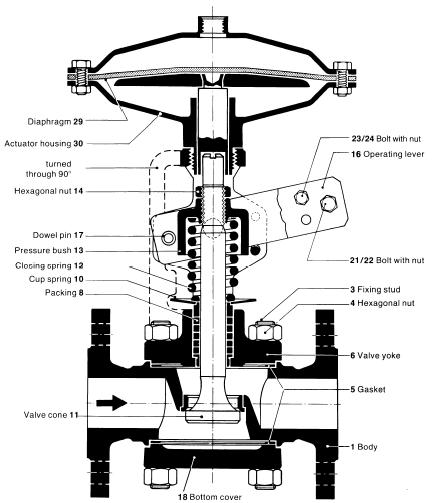 str.5 Rysunek 3 Oznaczenia: 1 body korpus 3 fixing stud obustronnie gwintowany kołek mocujący 4 hexagonal nut nakrętka 5 gasket uszczelka 6 valve yoke jarzmo zaworu 8 Packing pierścienie