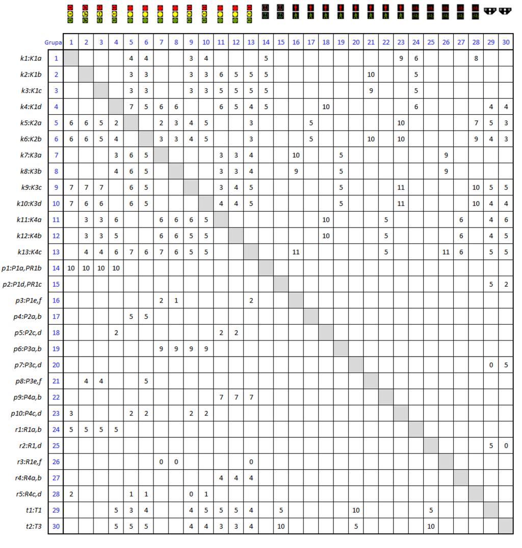 6 7 4 3 4 9 9 6 6 1 4 0 - w wierszach grupy sygnalizacji dla potoków ewakuujących się - w kolumnach grupy sygnalizacji