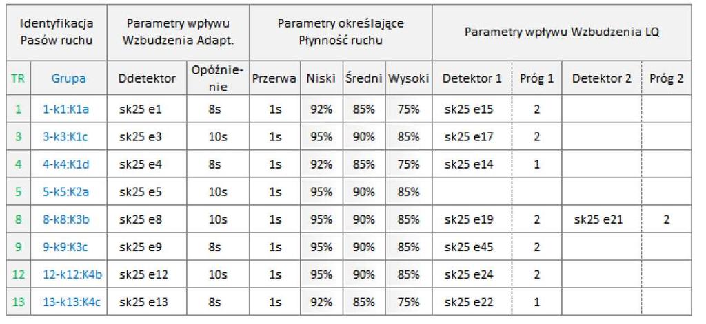 7 7-k7:k3a sk25 e7 8s 1s 92% 85% 75% sk25 e18 1 10 10-k10:k3d Sk25 e10 8s 1s 95% 90% 85% Sk25 e24 2