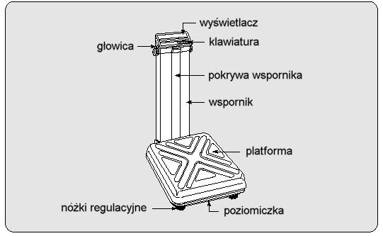 2. Wstęp Dziękujemy za zakup wagi platformowej DB-1H. Waga została zaprojektowana i wykonana przez koreańską firmę CAS CORPORATION.