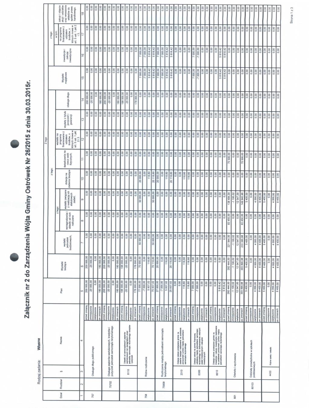 ,,?]i~isna Zalscznik nr 2 do Zarz^dzenia Wojta Gminy Ostrdwek Nr 26/205 z dnia 30.03.205r.